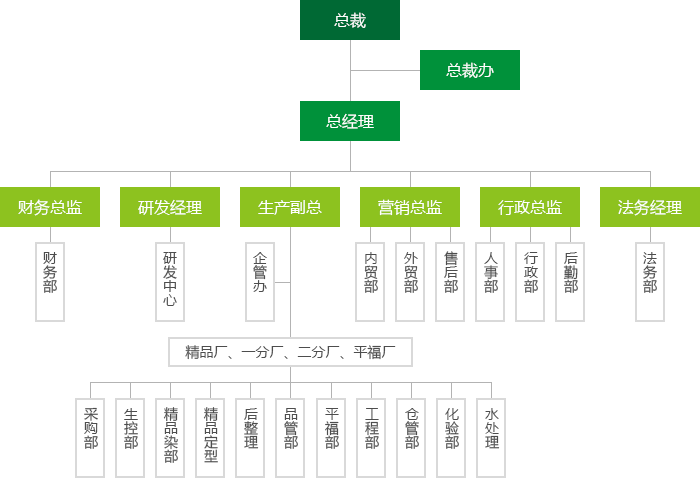 組織架構(gòu)(1).png